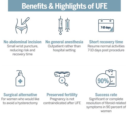 Anemia and More Fibroid Symptoms: Lendilla’s Story